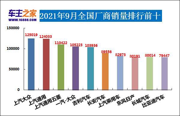 9月suv销量_销量月总结怎么写_销量月月环比增长