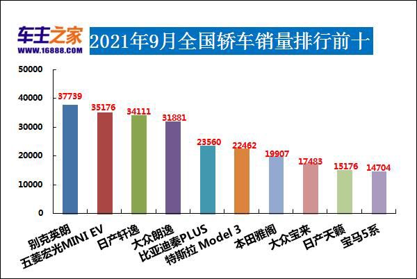 销量月月环比增长_销量月总结怎么写_9月suv销量