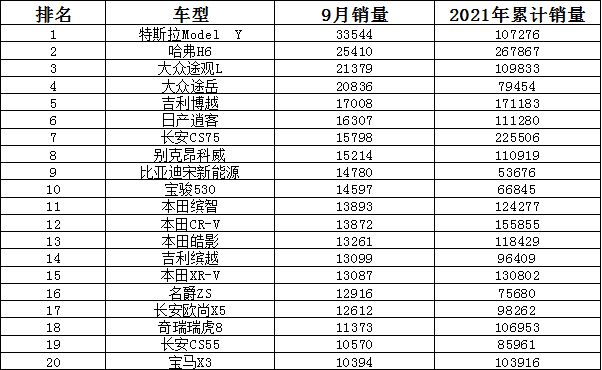 9月suv销量_销量月总结怎么写_销量月月环比增长