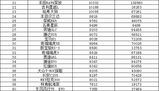 9月suv销量_销量月月环比增长_销量月总结怎么写