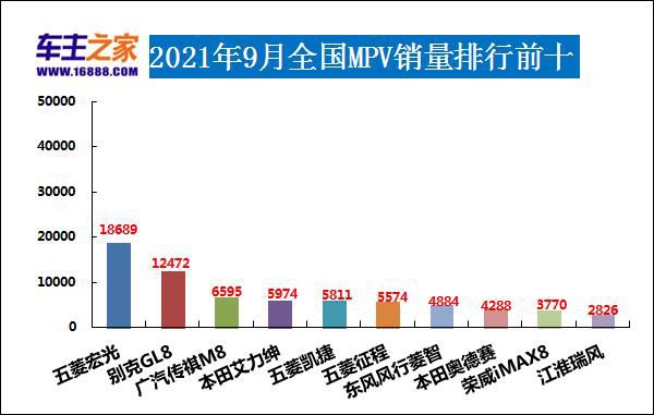 销量月总结怎么写_销量月月环比增长_9月suv销量