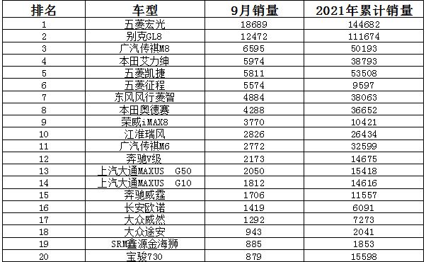 销量月总结怎么写_9月suv销量_销量月月环比增长