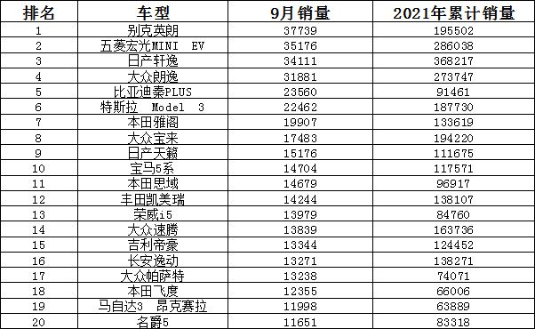 销量月总结怎么写_9月suv销量_销量月月环比增长