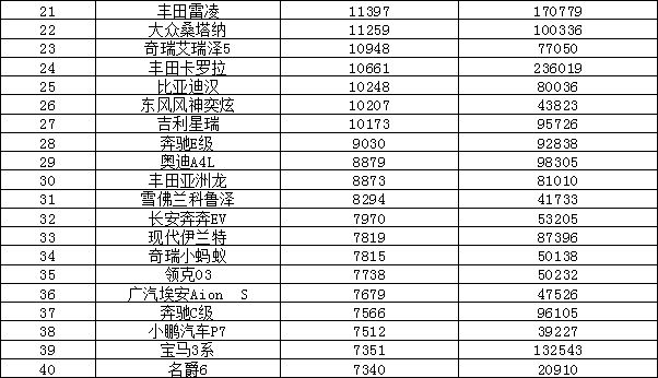 9月suv销量_销量月总结怎么写_销量月月环比增长