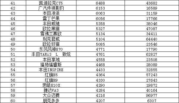 销量月总结怎么写_9月suv销量_销量月月环比增长