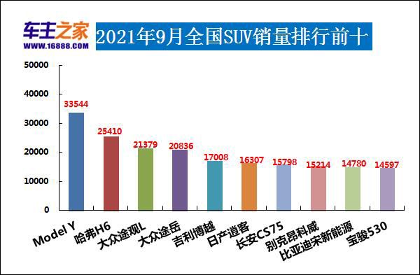 销量月月环比增长_9月suv销量_销量月总结怎么写