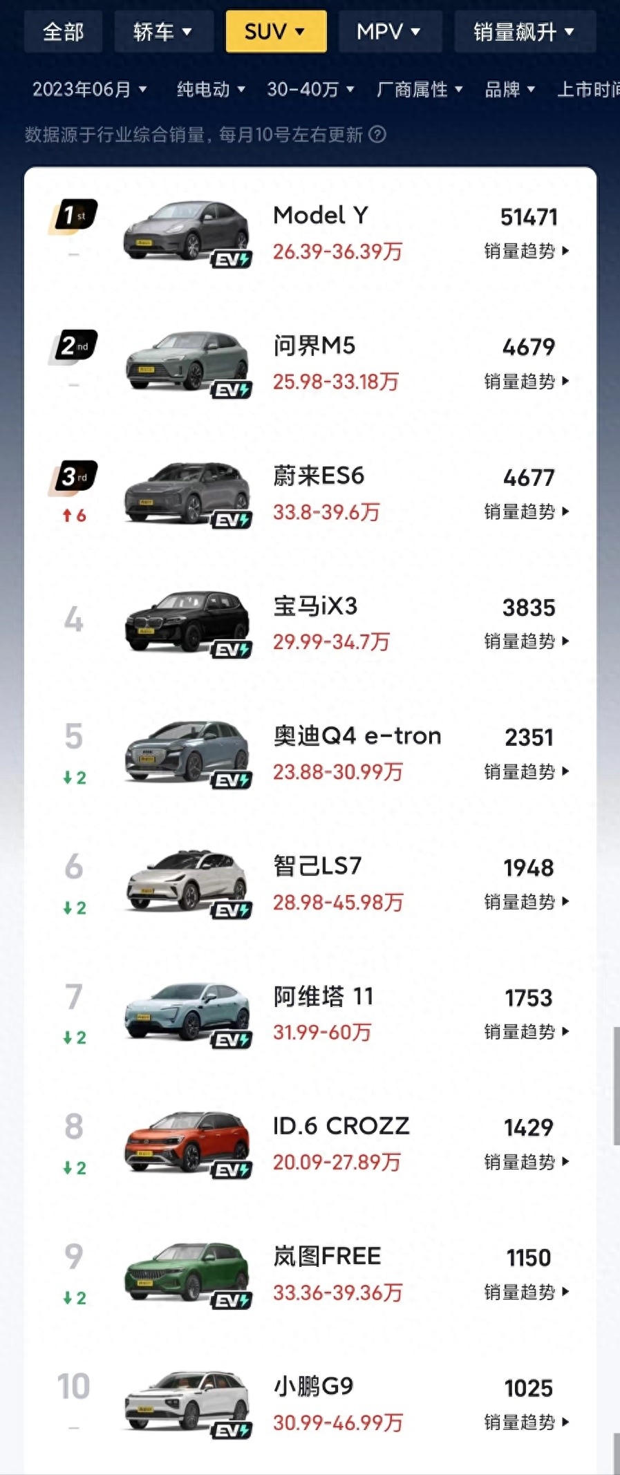 20万以内口碑好的轿车_suv哪家口碑好_30万以内口碑最好的suv