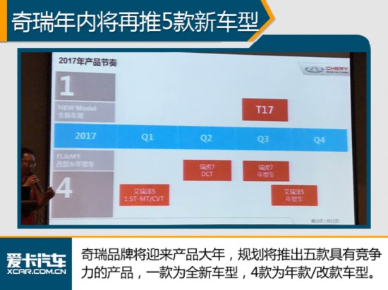 奇瑞集团年销量增长28% 自主品牌将发力