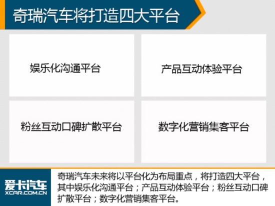 奇瑞集团年销量增长28% 自主品牌将发力