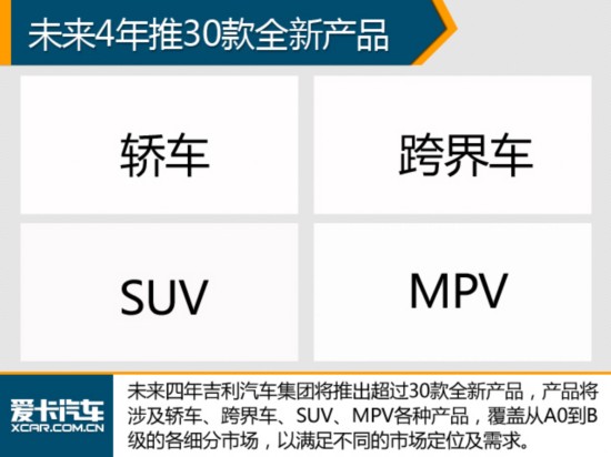 吉利将打造帝豪家族 欲推多款全新车型