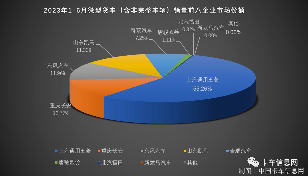 汽车月度销量排行榜_汽车销量月份排行榜_2023年3月汽车销量排行榜出炉