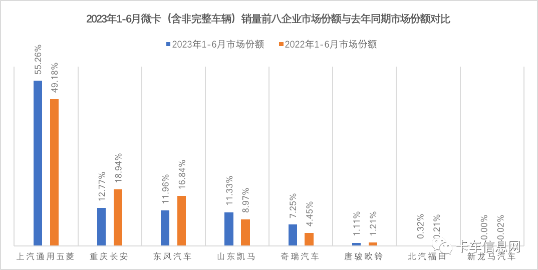 2023年3月汽车销量排行榜出炉_汽车月度销量排行榜_汽车销量月份排行榜