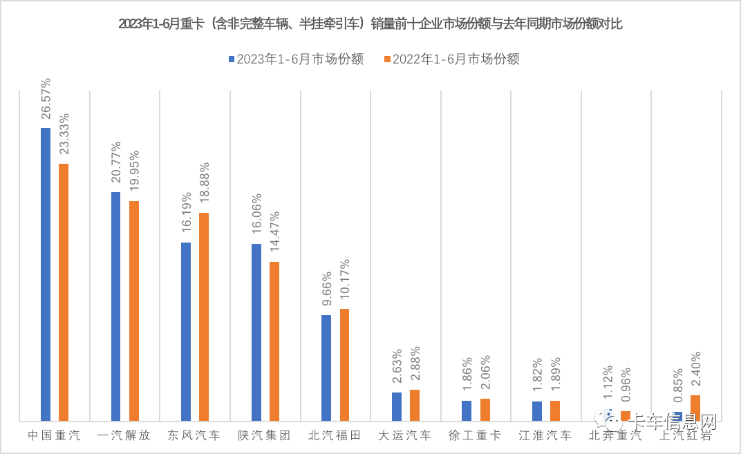 2023年3月汽车销量排行榜出炉_汽车月度销量排行榜_汽车销量月份排行榜