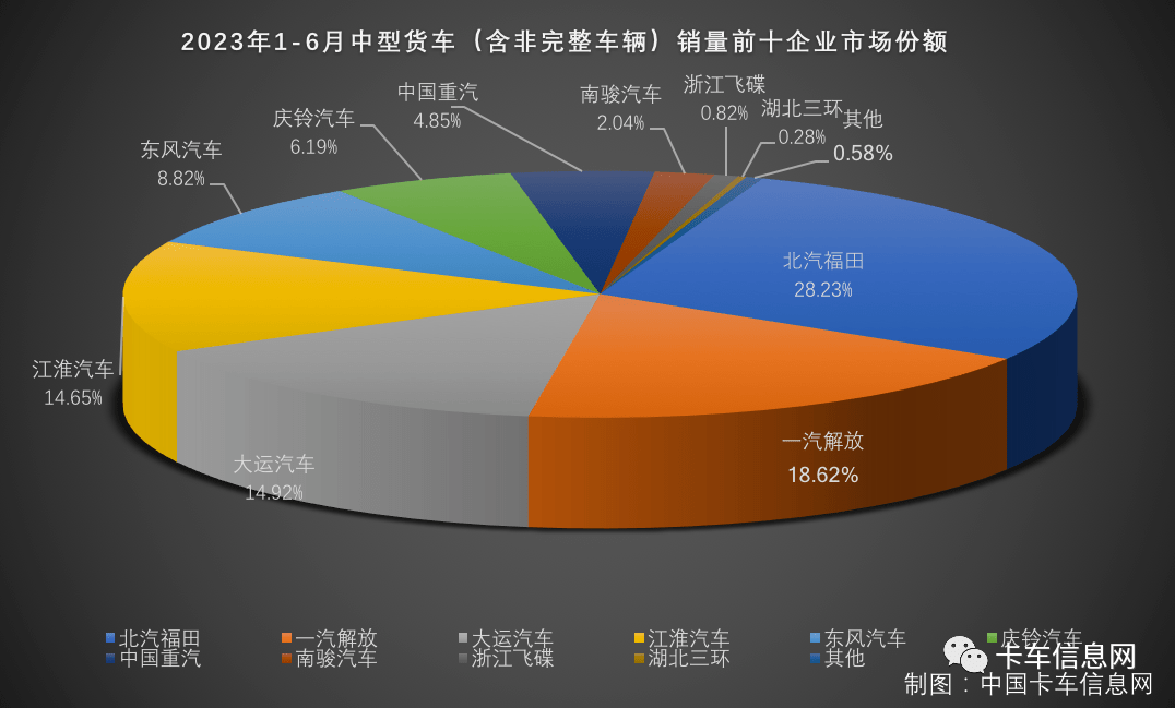 汽车月度销量排行榜_汽车销量月份排行榜_2023年3月汽车销量排行榜出炉