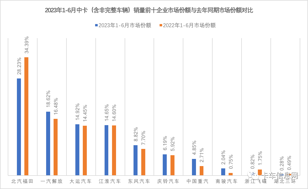 汽车销量月份排行榜_汽车月度销量排行榜_2023年3月汽车销量排行榜出炉