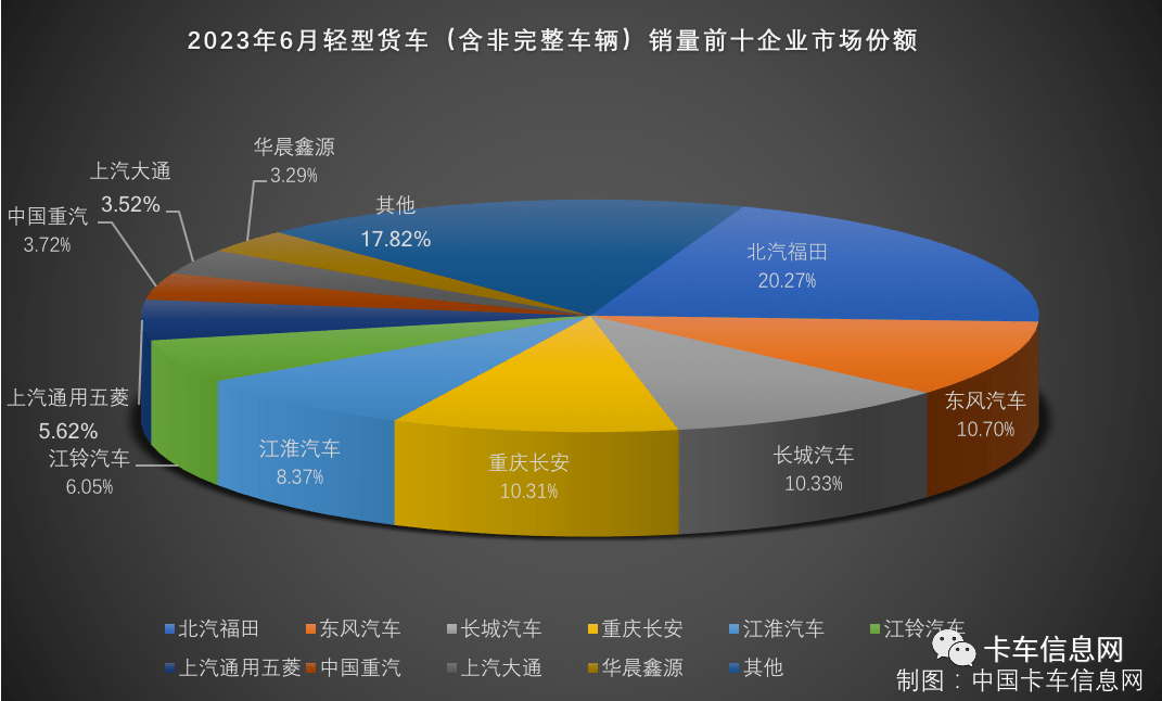 2023年3月汽车销量排行榜出炉_汽车销量月份排行榜_汽车月度销量排行榜