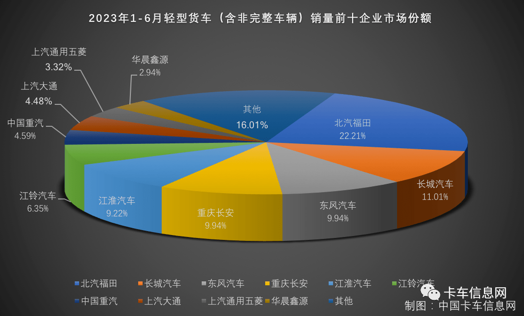 2023年3月汽车销量排行榜出炉_汽车月度销量排行榜_汽车销量月份排行榜