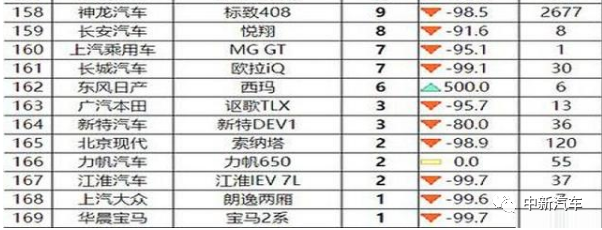 价格排行轿车榜销量表图片高清_价格排行轿车榜销量表图片_2023轿车销量排行榜及价格图片及价格表