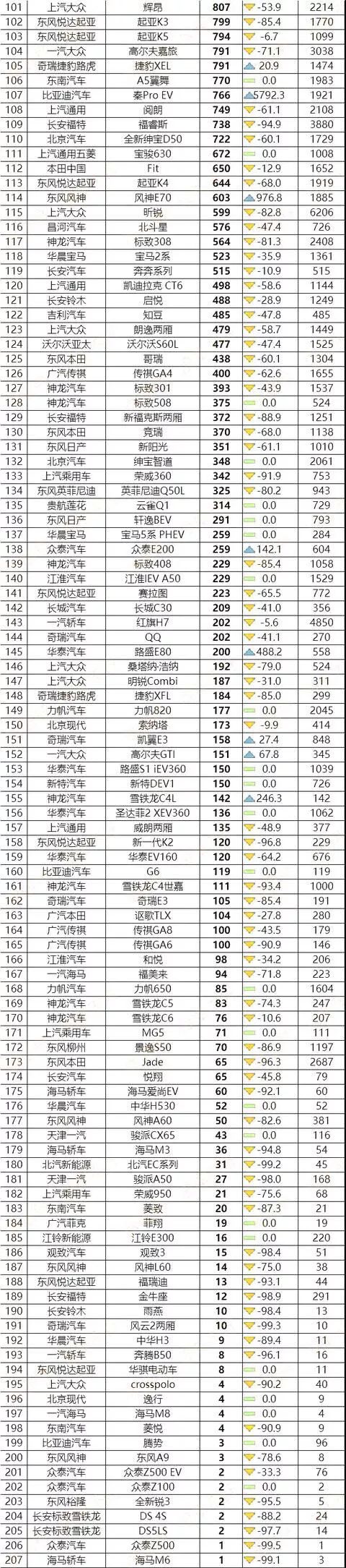 2021最新汽车销量排行榜_2028年汽车销量排行榜最新款_车辆排行榜2020销量