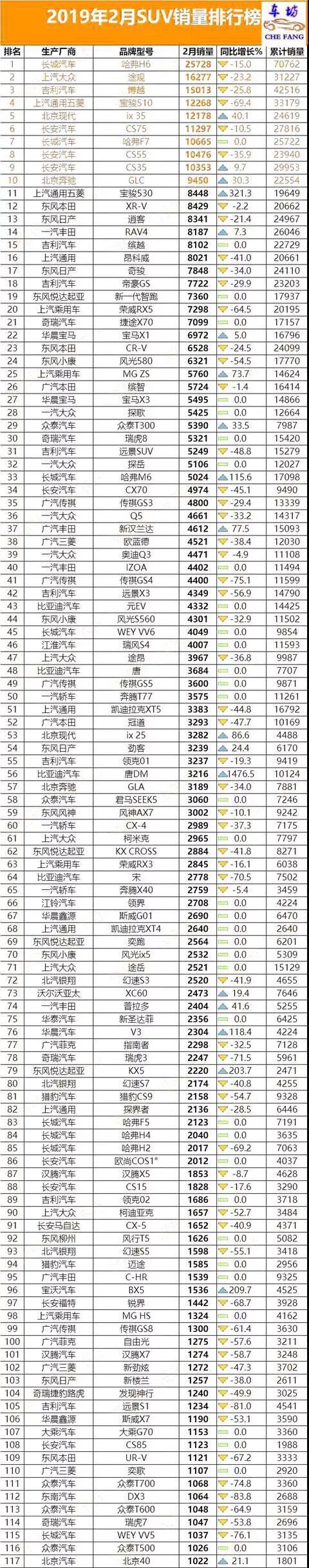 2021最新汽车销量排行榜_2028年汽车销量排行榜最新款_车辆排行榜2020销量