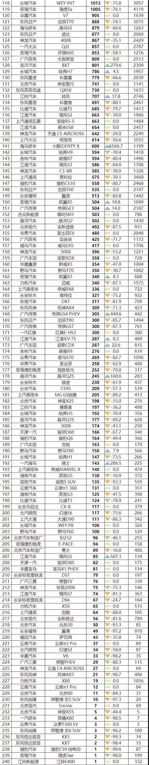 车辆排行榜2020销量_2021最新汽车销量排行榜_2028年汽车销量排行榜最新款