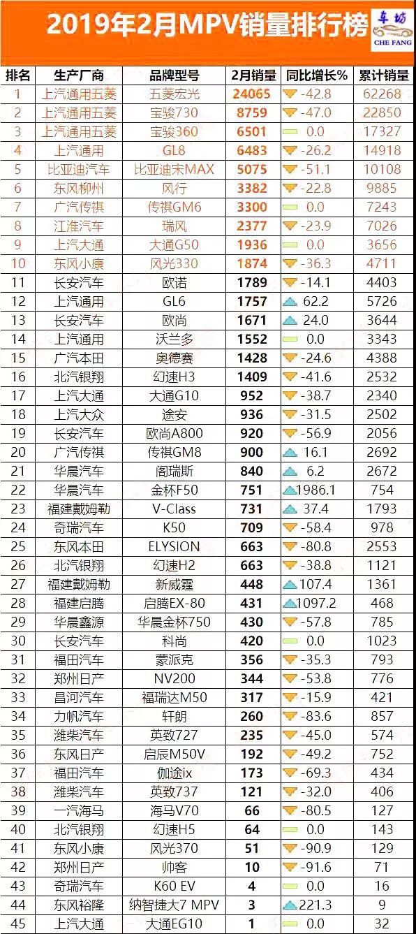 车辆排行榜2020销量_2028年汽车销量排行榜最新款_2021最新汽车销量排行榜