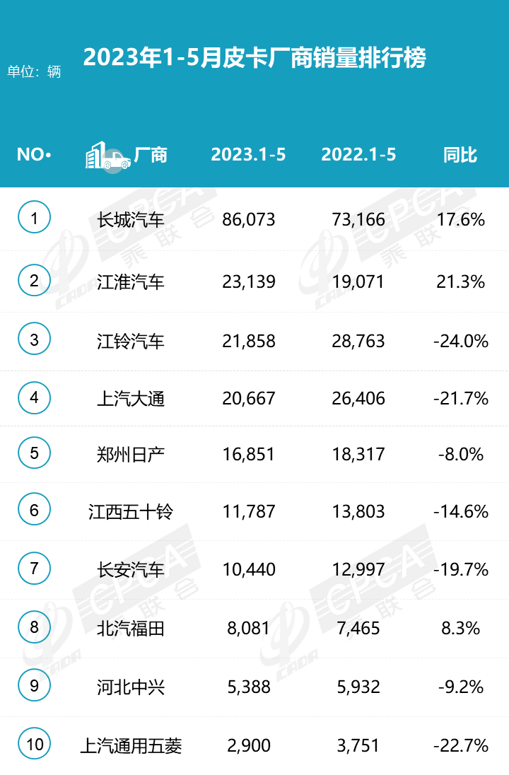 国产车销量占比_中国2023汽车销量国产占比_国产车销量占比多少