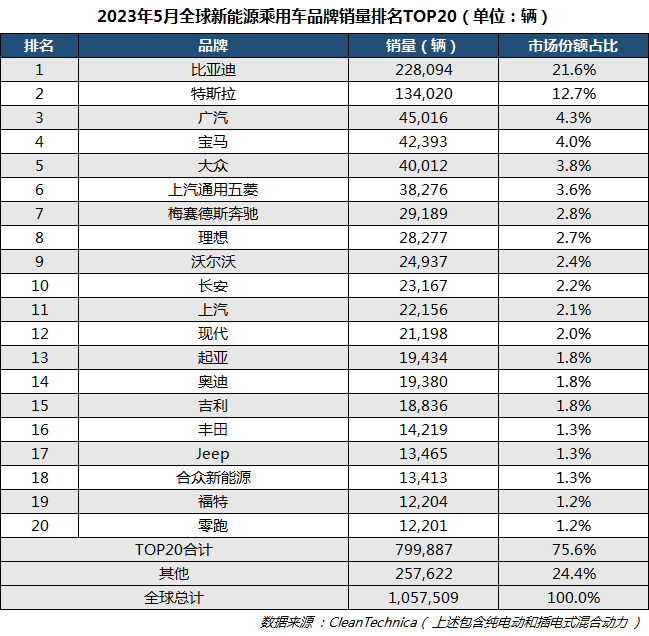 2019乘用车销量排行_5月份乘用车销量排行_乘用车销量