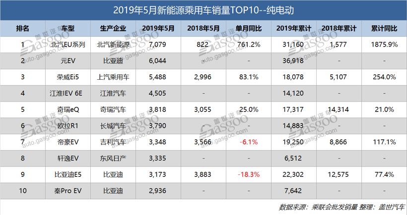 乘用车月度销量_5月份乘用车销量排行_乘用车销量排名