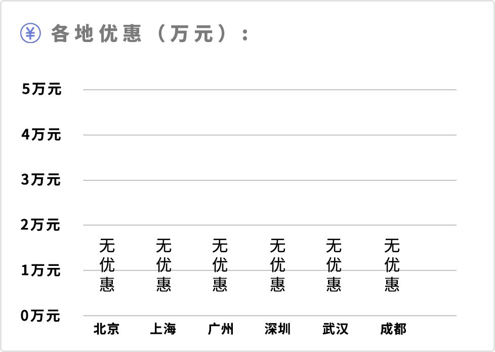 15万中型suv买什么车最好_中型车买哪个好_买中型车还是suv