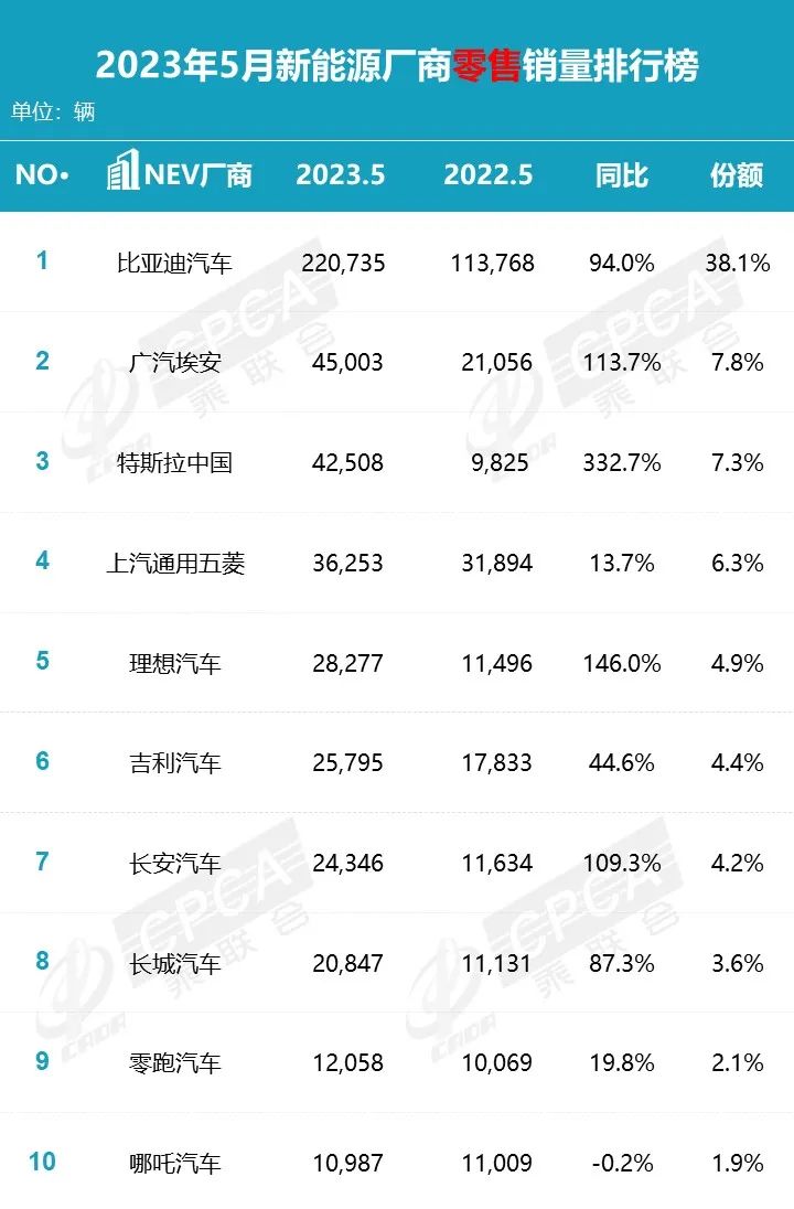 5月份乘用车销量排行_东风乘用车销量_9月份乘用车销量排行