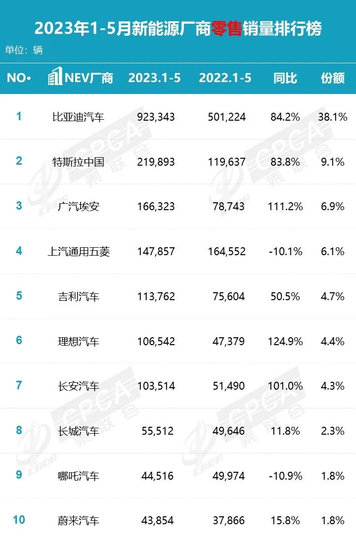 9月份乘用车销量排行_5月份乘用车销量排行_东风乘用车销量