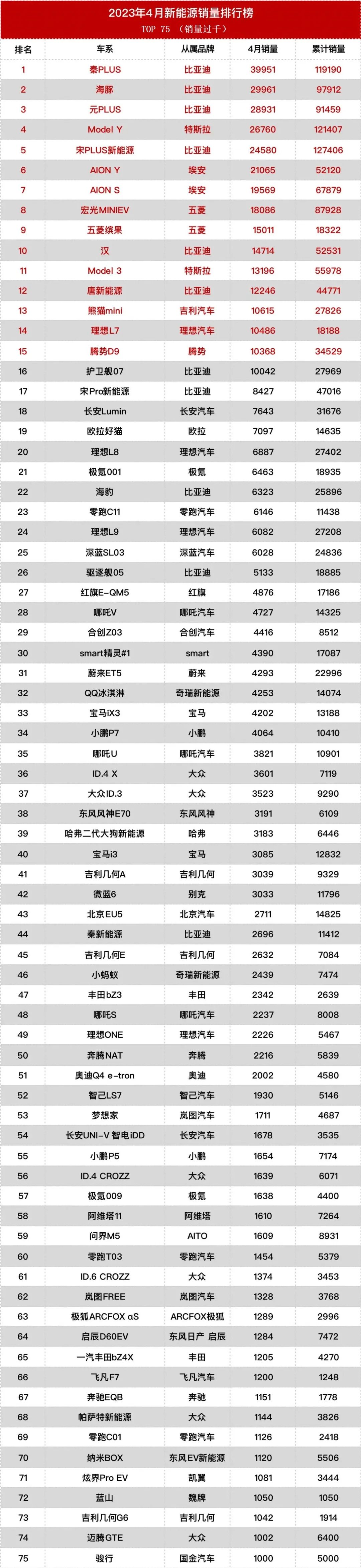 21年4月suv销量排行榜_suv销量排名_月销轿车排行榜