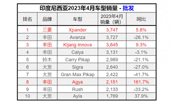 美国汽车品牌销量排行_4月奇瑞汽车销量排行榜2023_日本漫画销量排行总榜