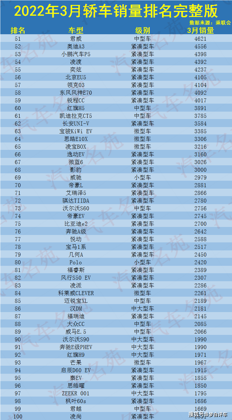 汽车销量排行榜每月几日出来_汽车销量月份排行榜_三月份汽车销量排名