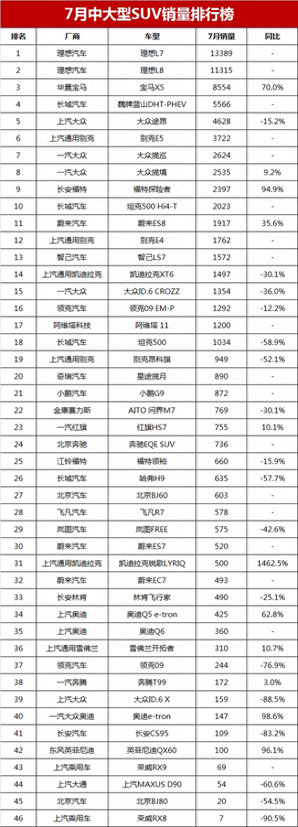 紧凑车销量榜_2023紧凑型suv销量排行榜_2020紧凑车型销量排行榜