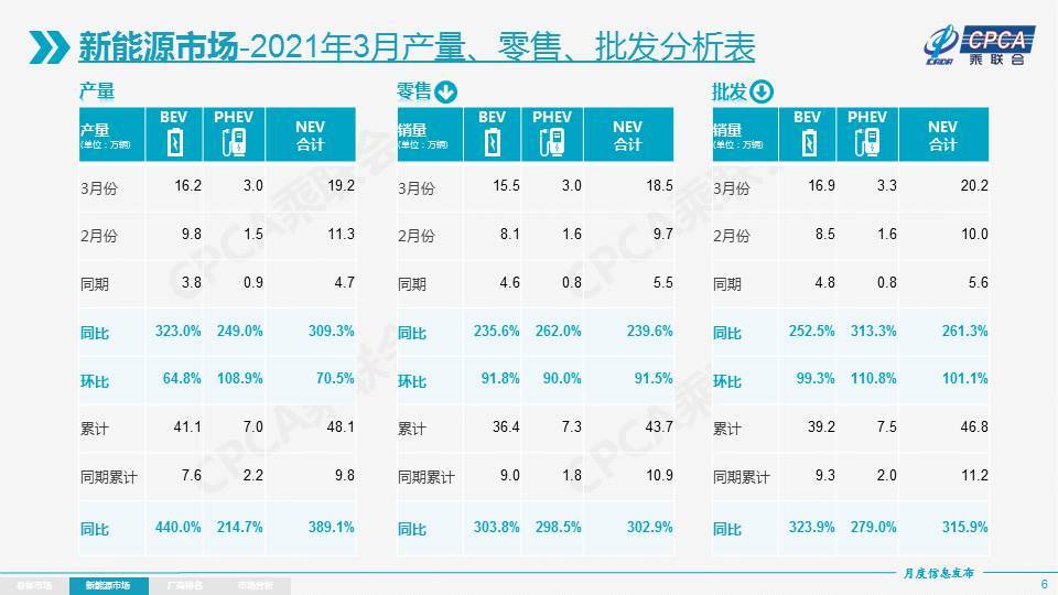 汽车销量排行榜每月几日出来_三月份汽车销量排名_本月汽车销量冠军