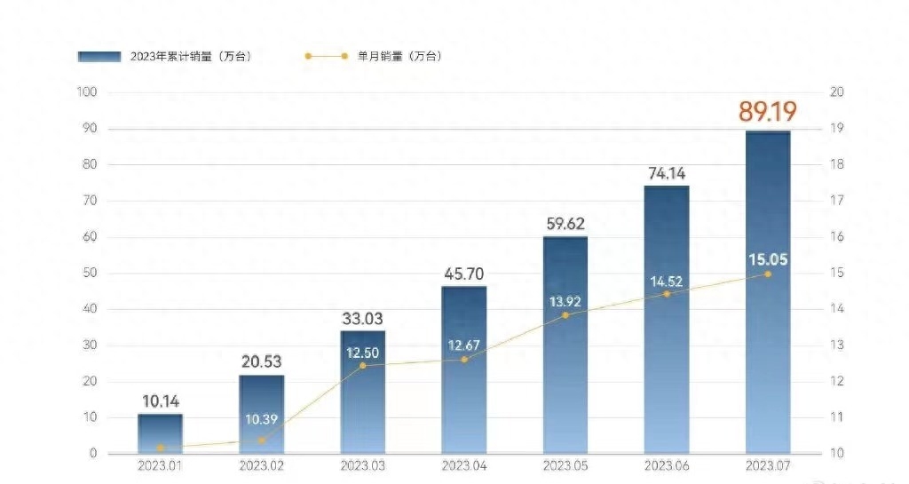 5月份汽车最新销量榜_4月奇瑞汽车销量排行榜2023_日本漫画销量排行总榜