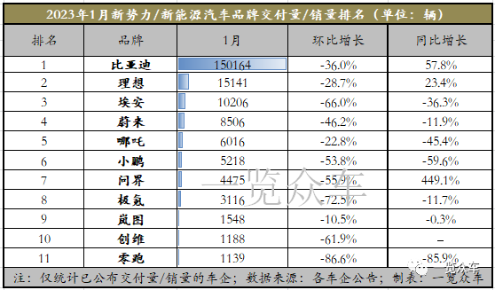 排行榜销量汽车2023款_2820汽车销量排行榜_汽车销量2023排行榜