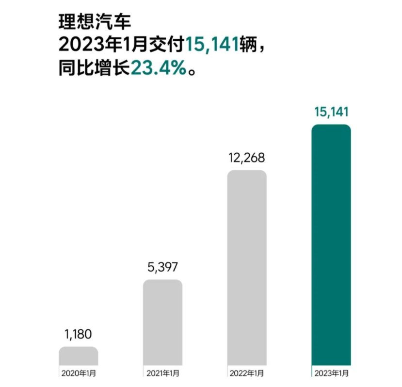 汽车销量2023排行榜_排行榜销量汽车2023款_2820汽车销量排行榜