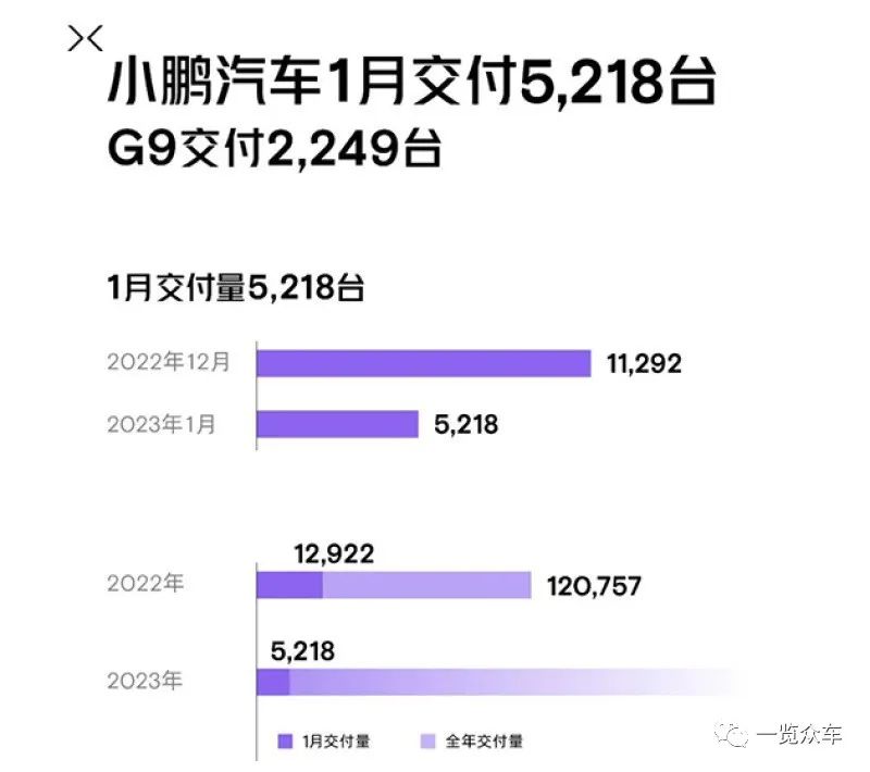 汽车销量2023排行榜_2820汽车销量排行榜_排行榜销量汽车2023款