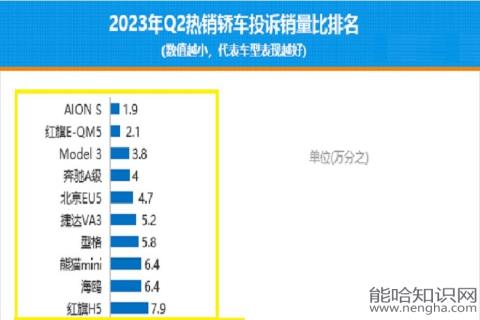 5月份汽车最新销量榜_2023年汽车销量排行榜前十名厂家有哪些_日本漫画销量排行总榜