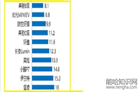 2023年汽车销量排行榜前十名厂家有哪些_5月份汽车最新销量榜_日本漫画销量排行总榜