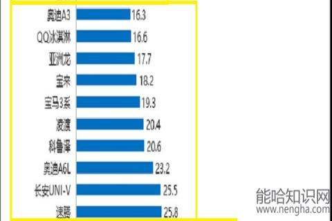 日本漫画销量排行总榜_5月份汽车最新销量榜_2023年汽车销量排行榜前十名厂家有哪些