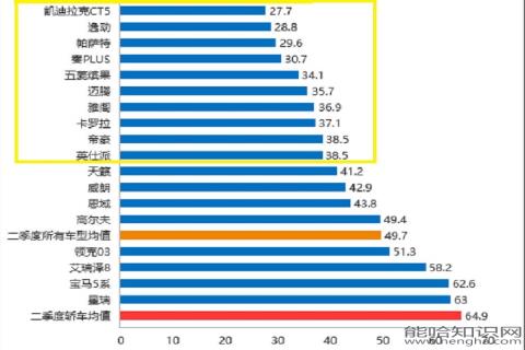 2023年汽车销量排行榜前十名厂家有哪些_5月份汽车最新销量榜_日本漫画销量排行总榜