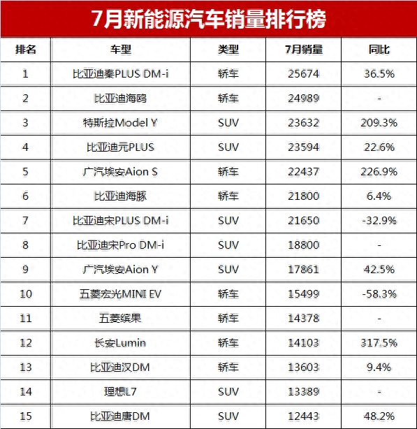 轿车销量排行榜2020_2023年轿车销量排行榜前三名_轿车销量排行2020