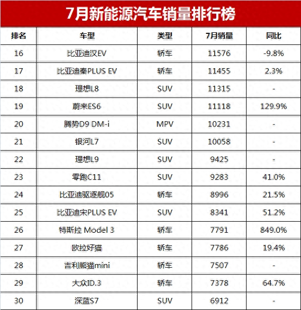 2023年轿车销量排行榜前三名_轿车销量排行2020_轿车销量排行榜2020