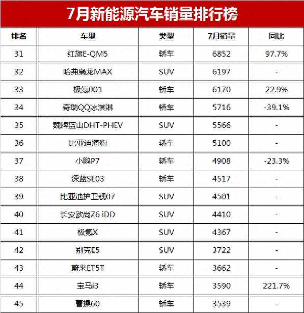 轿车销量排行2020_2023年轿车销量排行榜前三名_轿车销量排行榜2020