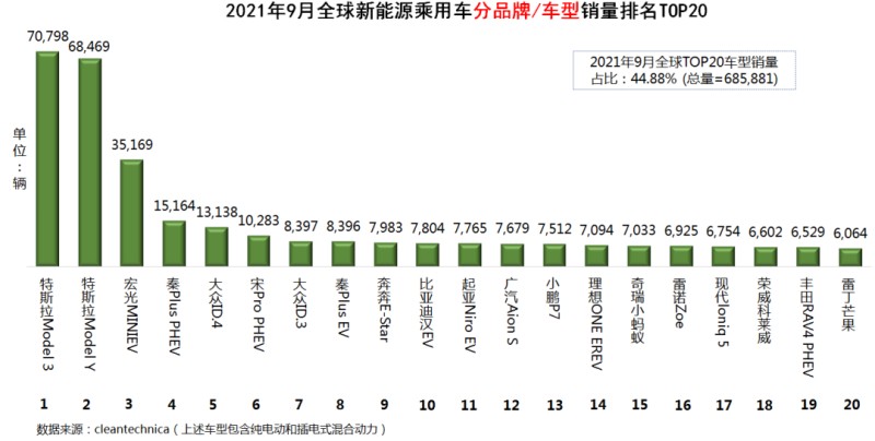 北美汽车销量排行榜2023_排行北美榜销量汽车2023款_北美2020汽车销量