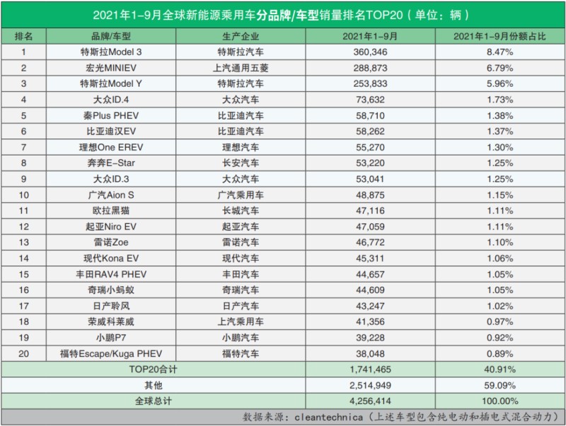 排行北美榜销量汽车2023款_北美2020汽车销量_北美汽车销量排行榜2023